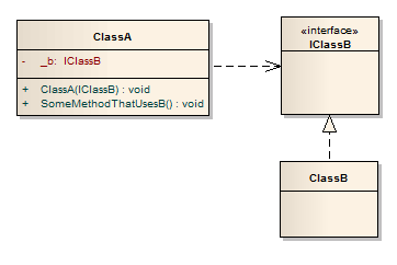 Dependency example 2 - this is good Dependency example 2 - this is good