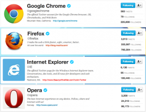 Browsers on Twitter